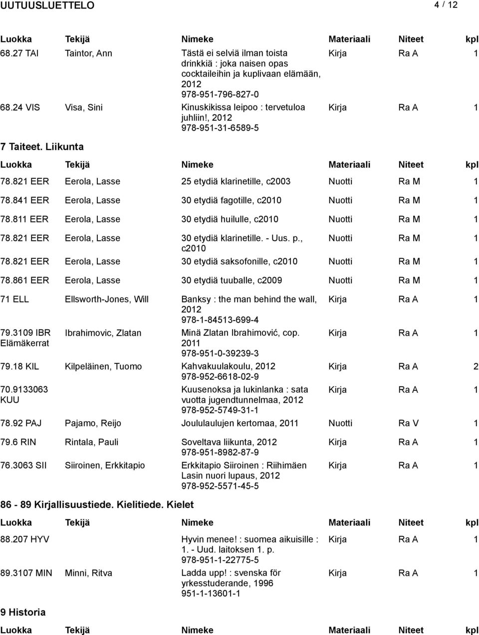 84 EER Eerola, Lasse 30 etydiä fagotille, c200 Nuotti Ra M 78.8 EER Eerola, Lasse 30 etydiä huilulle, c200 Nuotti Ra M 78.82 EER Eerola, Lasse 30 etydiä klarinetille. - Uus. p., Nuotti Ra M c200 78.