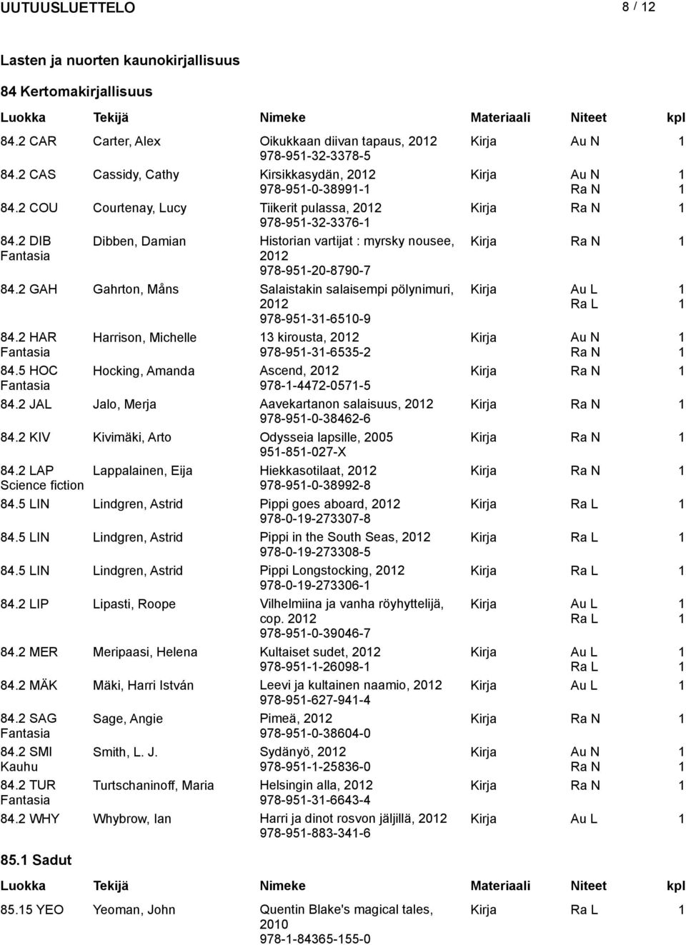 2 DIB Dibben, Damian Historian vartijat : myrsky nousee, Kirja Ra N Fantasia 202 978-95-20-8790-7 84.2 GAH Gahrton, Måns Salaistakin salaisempi pölynimuri, 202 978-95-3-650-9 84.