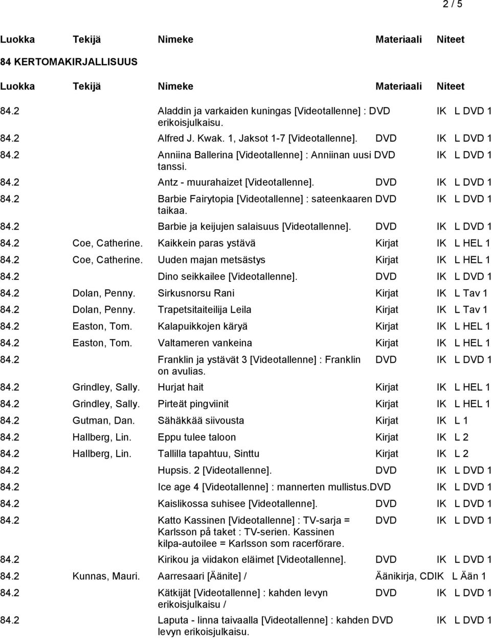 2 Coe, Catherine. Kaikkein paras ystävä Kirjat IK L HEL 1 84.2 Coe, Catherine. Uuden majan metsästys Kirjat IK L HEL 1 84.2 Dino seikkailee DVD IK L DVD 1 84.2 Dolan, Penny.