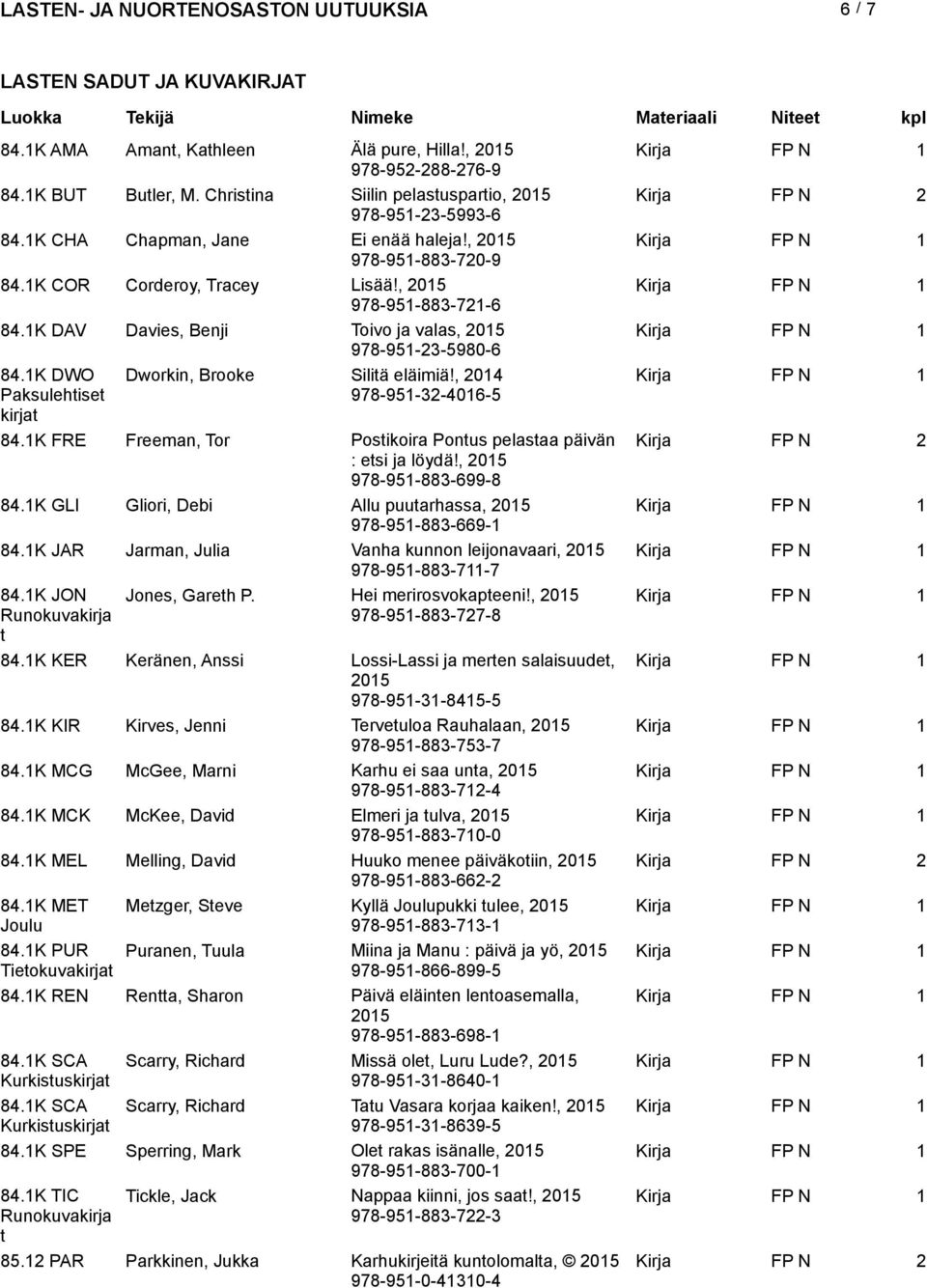 1K DWO Dworkin, Brooke Silitä eläimiä!, 2014 Paksulehtiset kirjat 978-951-32-4016-5 84.1K FRE Freeman, Tor Postikoira Pontus pelastaa päivän Kirja FP N 2 : etsi ja löydä!, 978-951-883-699-8 84.