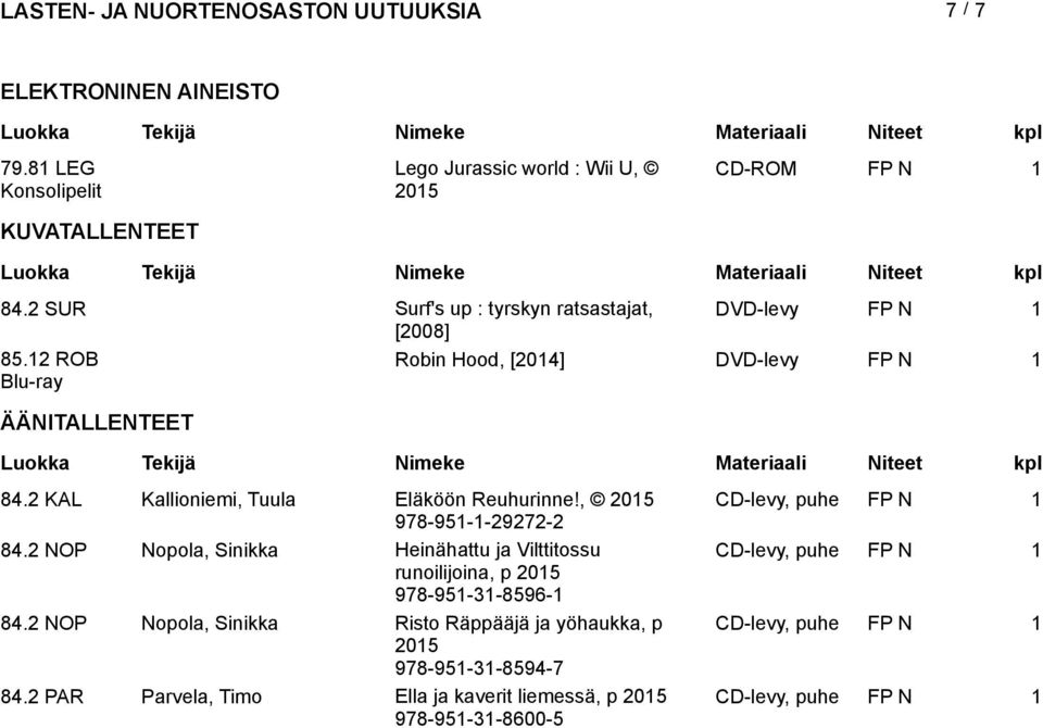 2 KAL Kallioniemi, Tuula Eläköön Reuhurinne!, CD-levy, puhe FP N 1 978-951-1-29272-2 84.