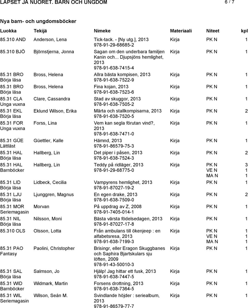 CLA Clare, Cassandra Stad av skuggor, 0 Unga vuxna 978-9-68-7505- 85. EKL Eklund Wilson, Erika Märta och stallkompisarna, 0 978-9-68-750-5 85. FOR Forss, Lina Vem kan segla förutan vind?