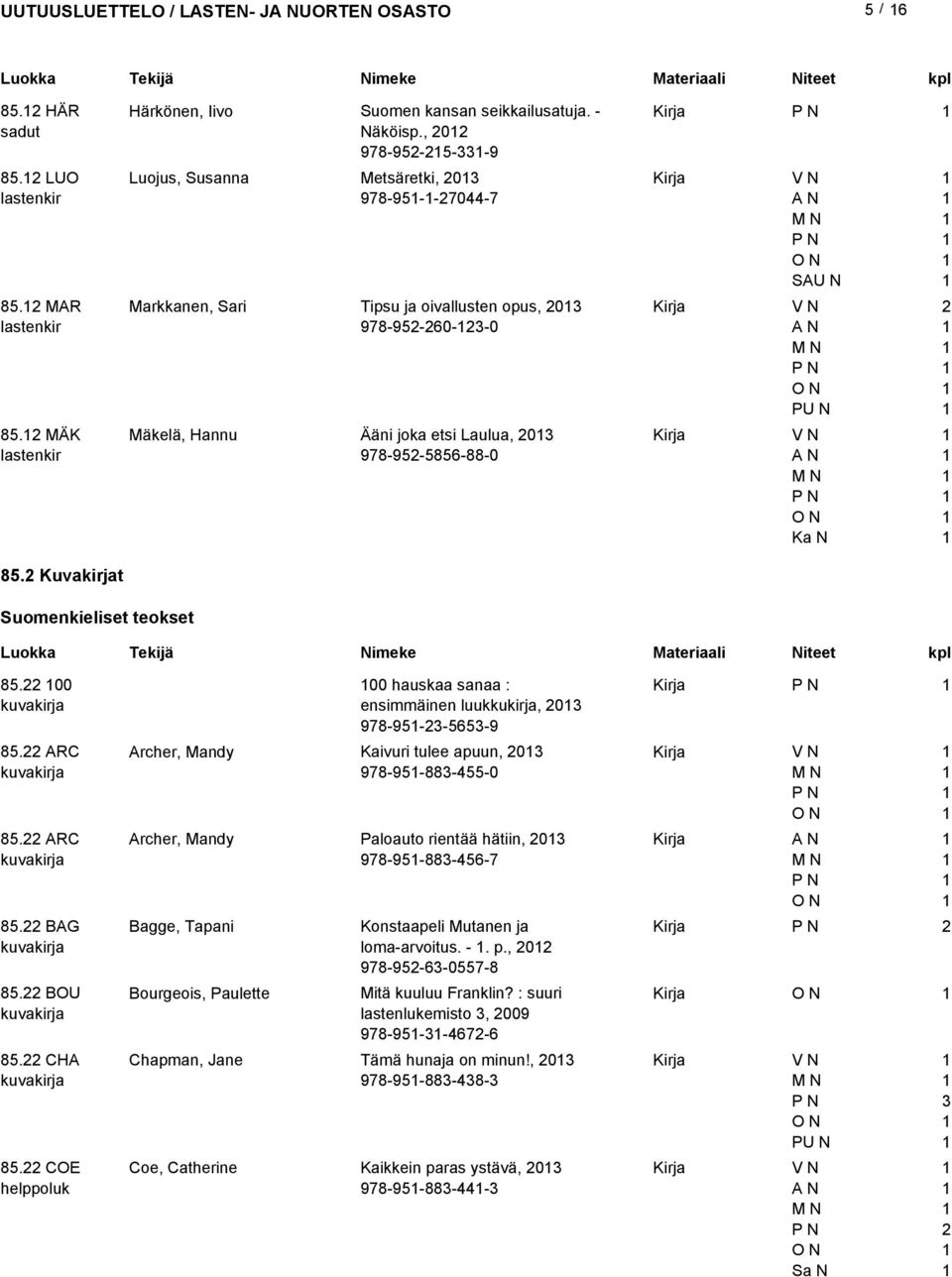 Kuvakirjat Suomenkieliset teokset 85. 00 85. ARC 85. ARC 85. BAG 85. BOU 85. CHA 85.