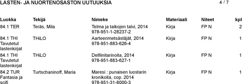 1 THI THiLO Delfiinitarinoita, Tavutetut lastenkirjat 978-951-883-627-1 84.