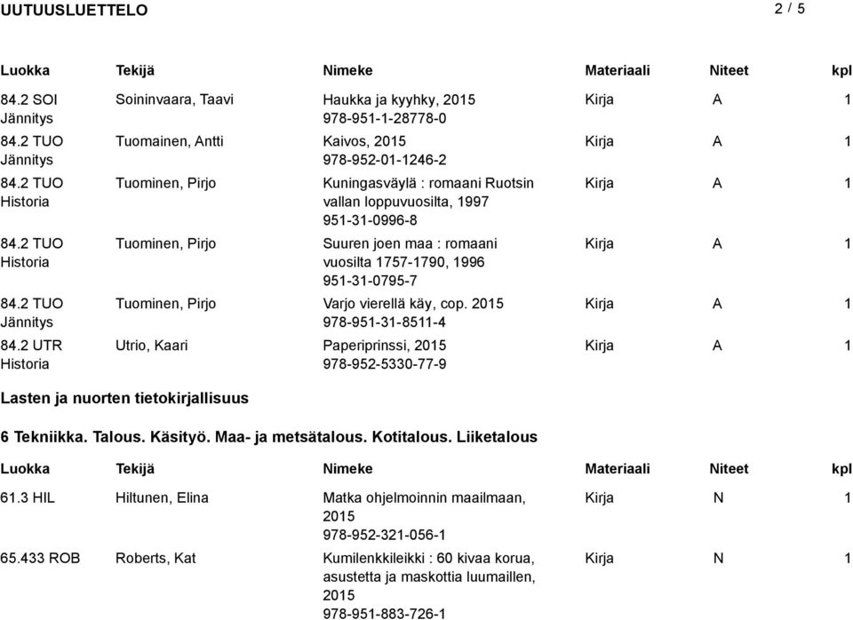 95-3-0996-8 Tuominen, Pirjo Suuren joen maa : romaani vuosila 757-790, 996 95-3-0795-7 Tuominen, Pirjo Varjo vierellä käy, cop.