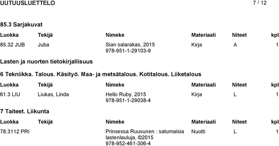 Tekniikka. Talous. Käsityö. Maa- ja metsätalous. Kotitalous. Liiketalous 61.