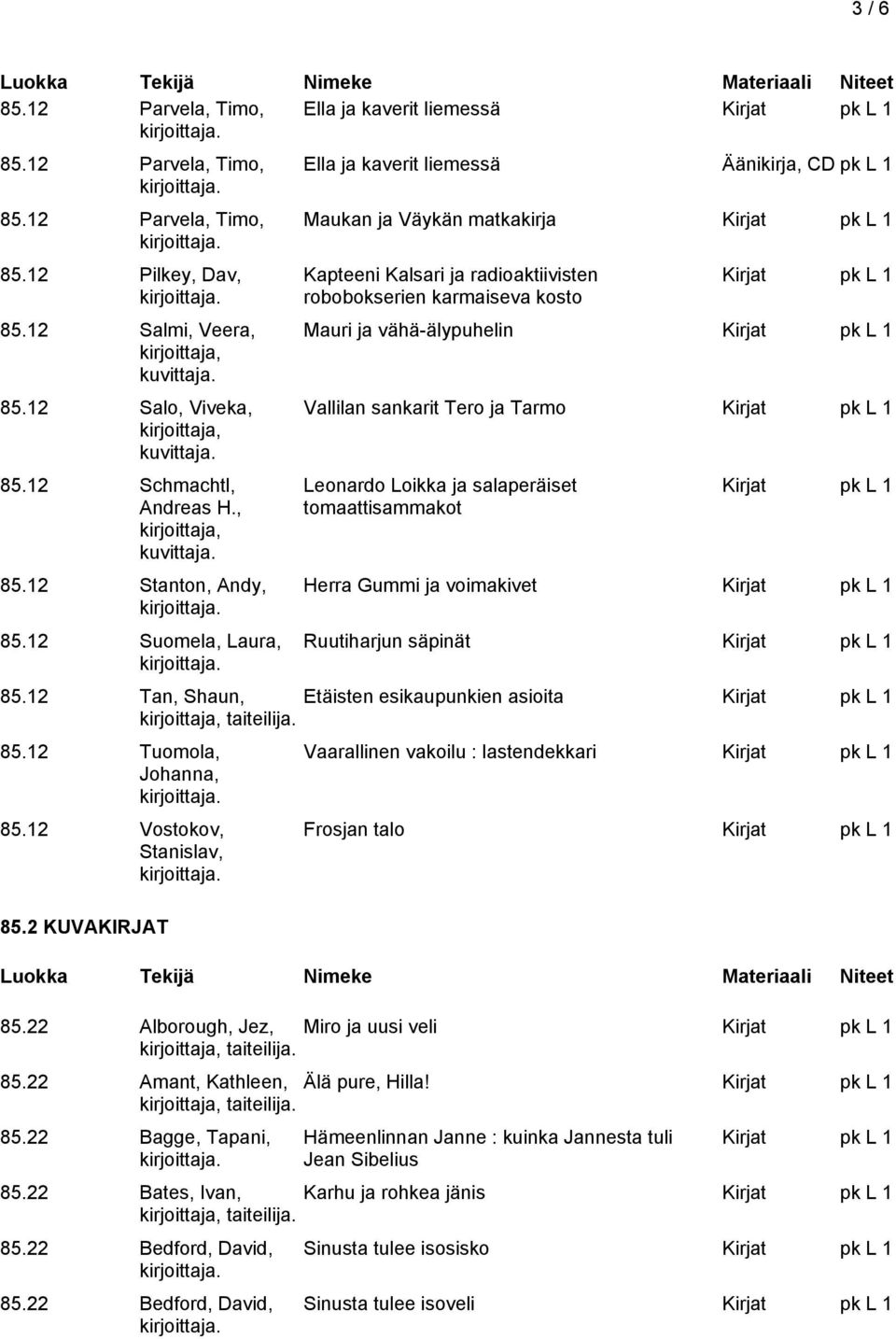 12 Suomela, Laura, Ella ja kaverit liemessä Äänikirja, CD pk L 1 Maukan ja Väykän matkakirja Kapteeni Kalsari ja radioaktiivisten robobokserien karmaiseva kosto Mauri ja vähä-älypuhelin Vallilan