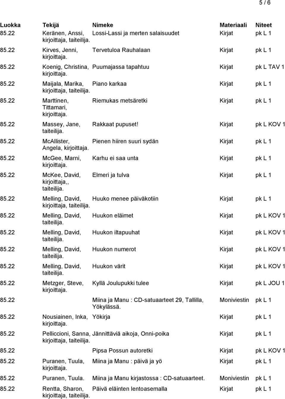 Kirjat pk L KOV 1 Pienen hiiren suuri sydän Karhu ei saa unta Elmeri ja tulva Huuko menee päiväkotiin 85.