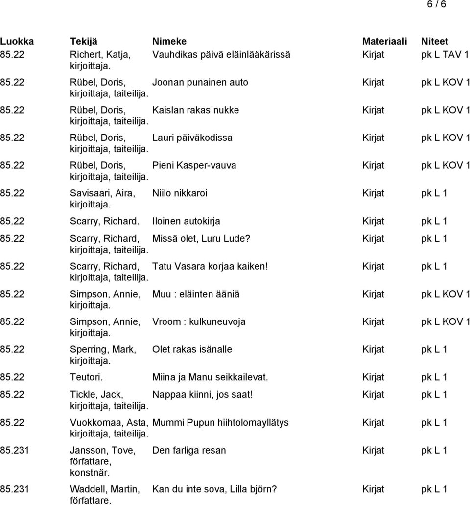 22 Scarry, Richard, Missä olet, Luru Lude? 85.22 Scarry, Richard, Tatu Vasara korjaa kaiken! 85.22 Simpson, Annie, 85.