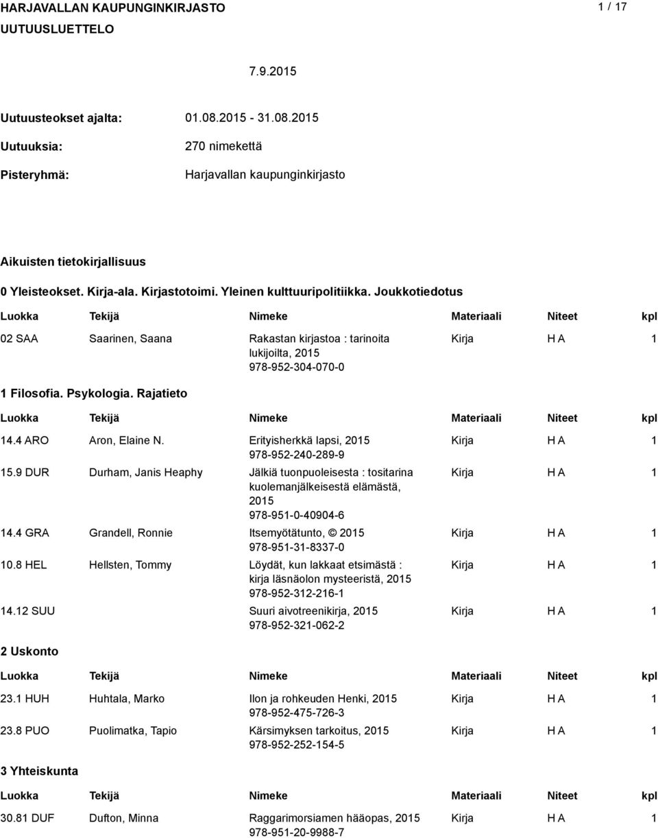 4 ARO Aron, Elaine N. Erityisherkkä lapsi, 05 978-95-40-89-9 5.9 DUR Durham, Janis Heaphy Jälkiä tuonpuoleisesta : tositarina kuolemanjälkeisestä elämästä, 05 978-95-0-40904-6 4.