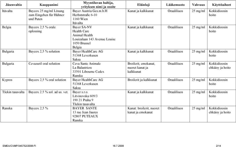 H Herbststraße 6-10 1160 Wien Itävalta Bayer SA-NV Health Care Animal Health Louizalaan 143 Avenue Louise 1050 Brussel Belgia Bulgaria Baycox 2,5 % solution Bayer HealthCare AG 51368 Leverkusen Saksa