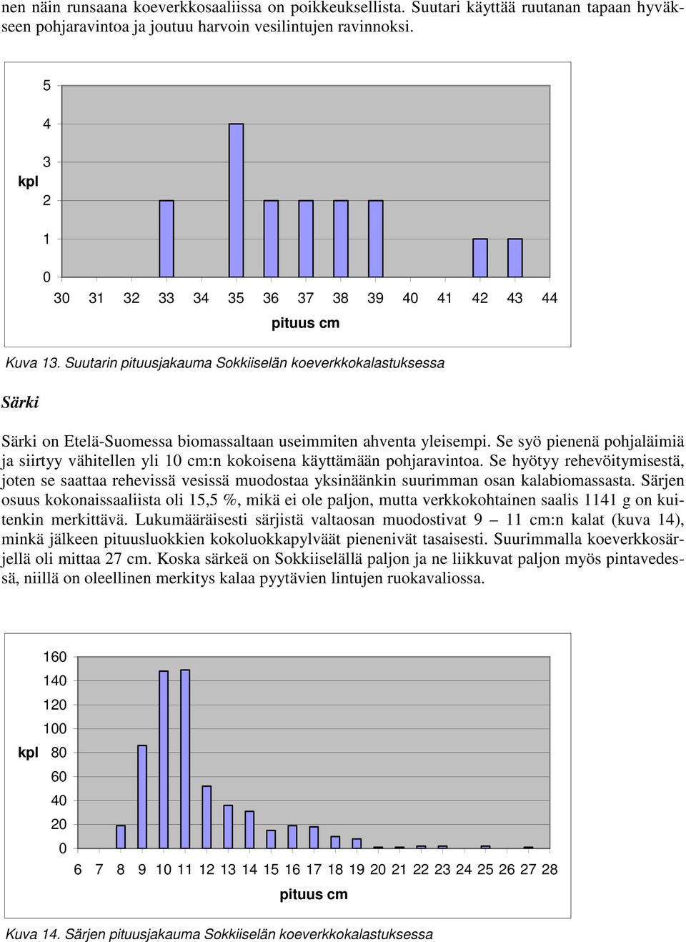 Suutarin pituusjakauma Sokkiiselän koeverkkokalastuksessa Särki Särki on Etelä-Suomessa biomassaltaan useimmiten ahventa yleisempi.