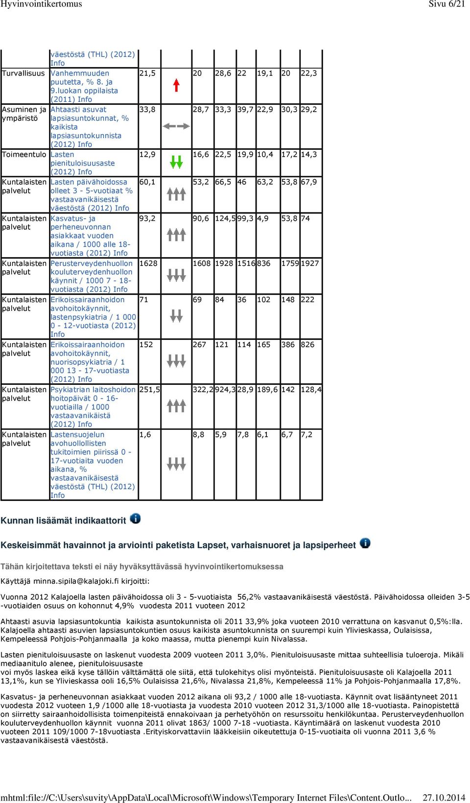 päivähoidossa olleet 3-5-vuotiaat % vastaavanikäisestä Kasvatus- ja perheneuvonnan asiakkaat vuoden aikana / 1000 alle 18- vuotiasta Perusterveydenhuollon kouluterveydenhuollon käynnit / 1000 7-18-