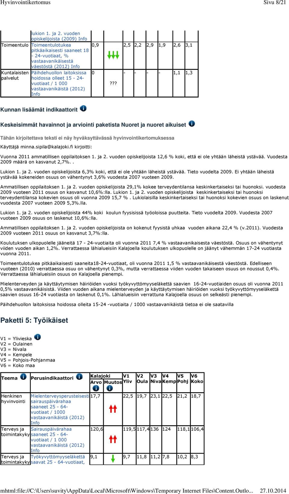 vastaavanikäistä (2012) Info 0,9 2,5 2,2 2,9 1,9 2,6 3,1 0?