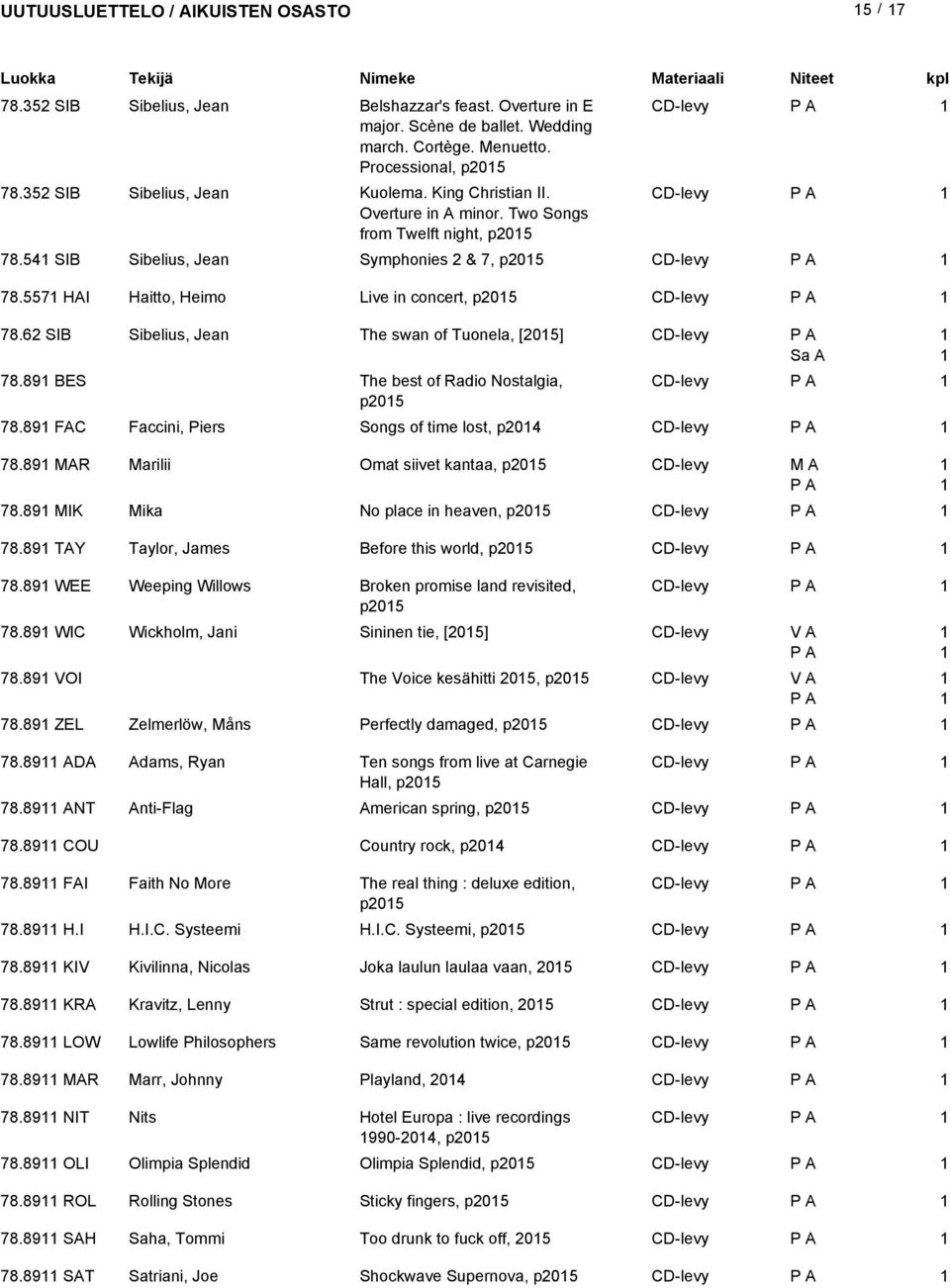 6 SIB Sibelius, Jean The swan of Tuonela, [05] CD-levy 78.89 BES The best of Radio Nostalgia, CD-levy p05 78.89 FAC Faccini, Piers Songs of time lost, p04 CD-levy 78.