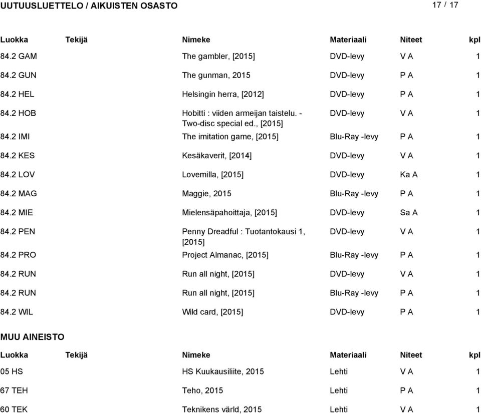 MAG Maggie, 05 Blu-Ray -levy 84. MIE Mielensäpahoittaja, [05] DVD-levy 84. PEN Penny Dreadful : Tuotantokausi, DVD-levy [05] 84. PRO Project Almanac, [05] Blu-Ray -levy 84.