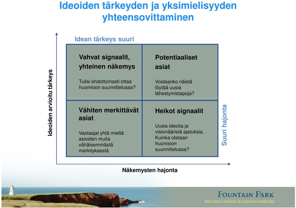 Vähiten merkittävät asiat Vastaajat yhtä mieltä asioiden muita vähäisemmästä merkityksestä Voidaanko näistä löytää