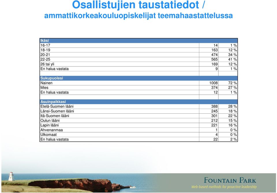 374 27 % En halua vastata 12 1 % Asuinpaikkasi Etelä-Suomen lääni 388 28 % Länsi-Suomen lääni 245 18 %