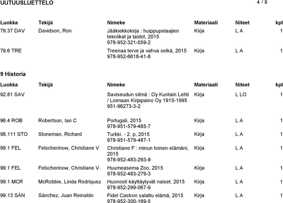 -. p, 05 978-95-579-487- 99. FEL Felscherinow, Christiane V Christiane F : minun toinen elämäni, 05 978-95-483-93-9 99. FEL Felscherinow, Christiane V. Huumeasema Zoo, 05 978-95-483-79-3 99.