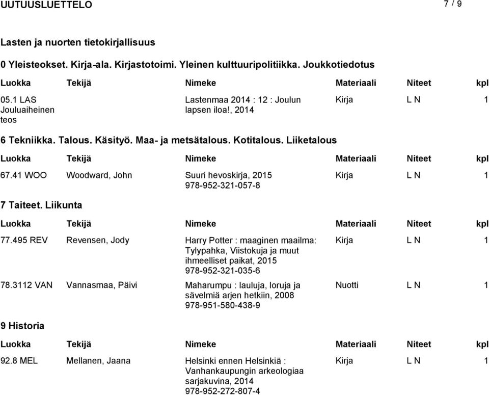 4 WOO Woodward, John Suuri hevoskirja, 05 978-95-3-057-8 7 Taiteet. Liikunta 77.