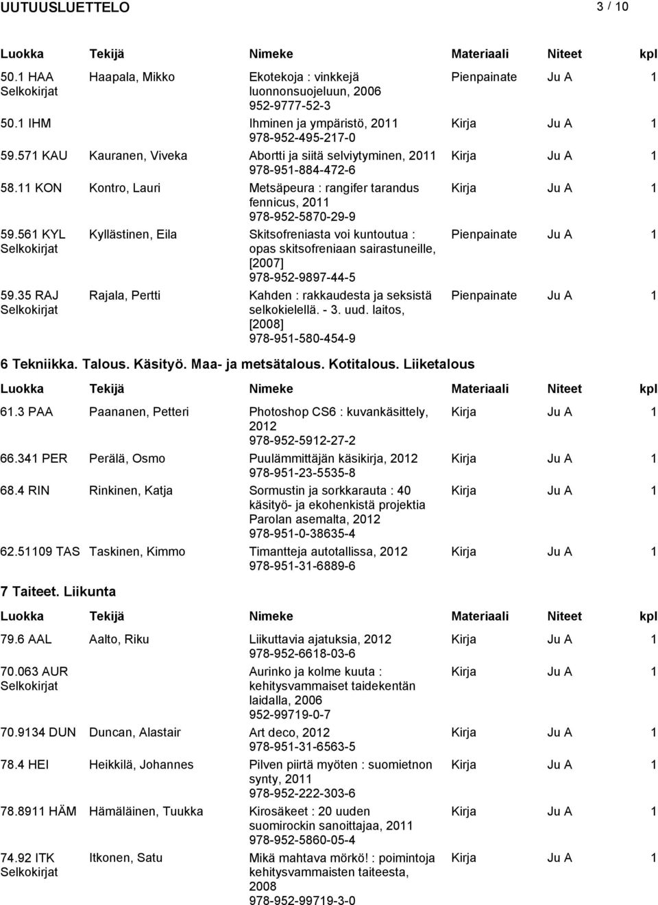 561 KYL Kyllästinen, Eila Skitsofreniasta voi kuntoutua : opas skitsofreniaan sairastuneille, [2007] 978-952-9897-44-5 Pienpainate Ju A 1 59.