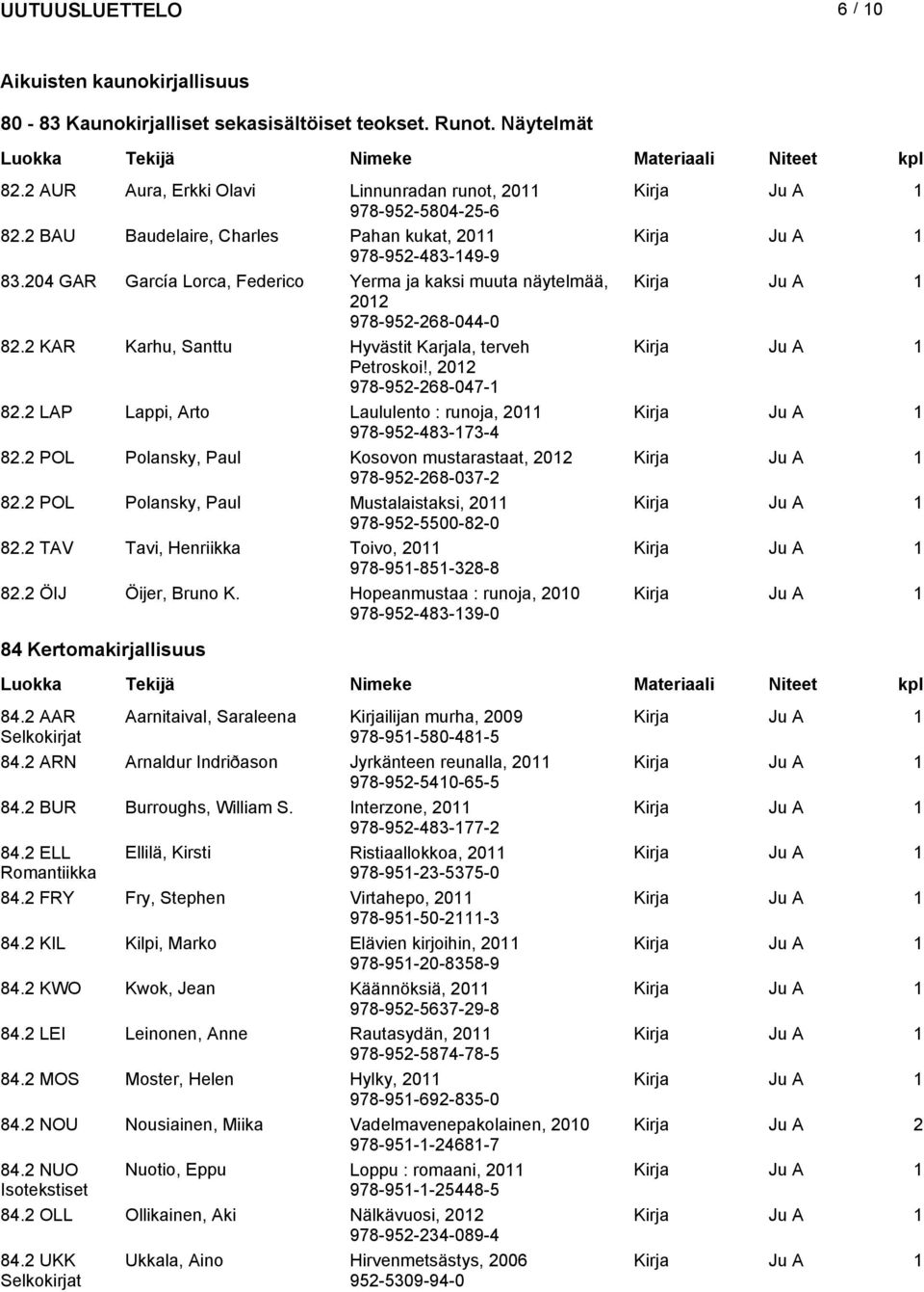 2 KAR Karhu, Santtu Hyvästit Karjala, terveh Petroskoi!, 2012 978-952-268-047-1 82.2 LAP Lappi, Arto Laululento : runoja, 978-952-483-173-4 82.