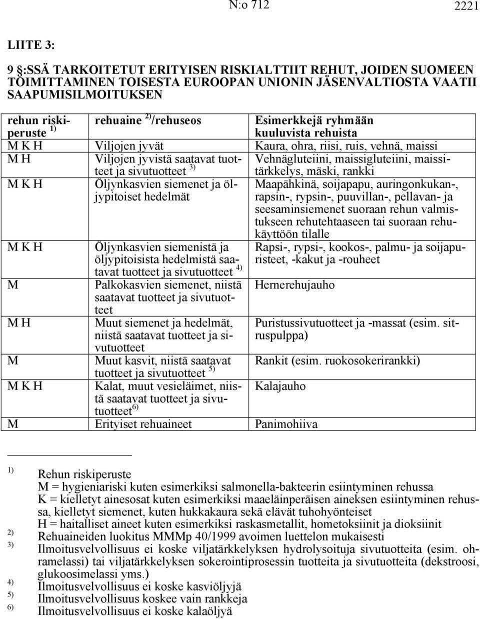 tuotteet ja sivutuotteet Muut kasvit, niistä saatavat tuotteet ja sivutuotteet 5) Kalat, muut vesieläimet, niistä saatavat tuotteet ja sivutuotteet 6) rehun riski- rehuaine 2) /rehuseos Esimerkkejä