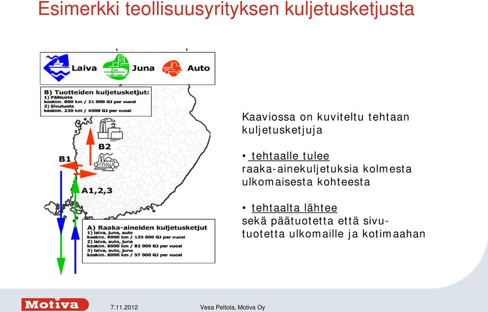 raaka-ainekuljetuksia kolmesta ulkomaisesta kohteesta