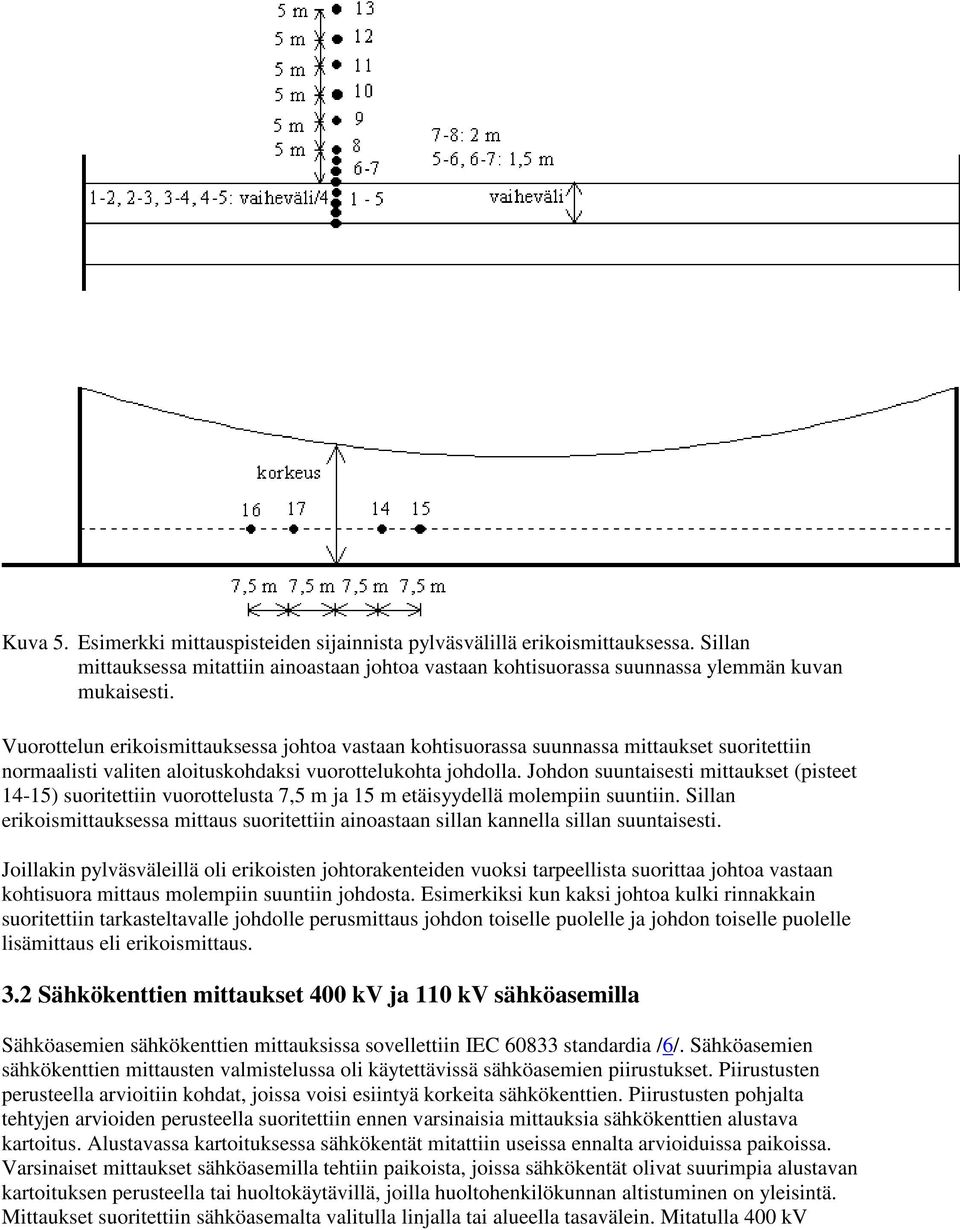 Johdon suuntaisesti mittaukset (pisteet 14-15) suoritettiin vuorottelusta 7,5 m ja 15 m etäisyydellä molempiin suuntiin.