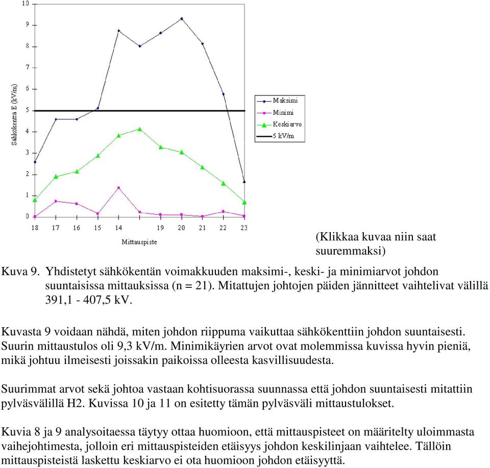 Minimikäyrien arvot ovat molemmissa kuvissa hyvin pieniä, mikä johtuu ilmeisesti joissakin paikoissa olleesta kasvillisuudesta.