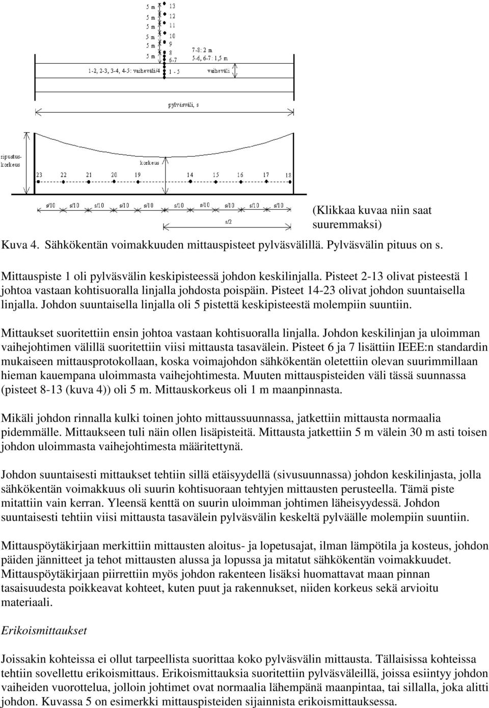 Johdon suuntaisella linjalla oli 5 pistettä keskipisteestä molempiin suuntiin. Mittaukset suoritettiin ensin johtoa vastaan kohtisuoralla linjalla.