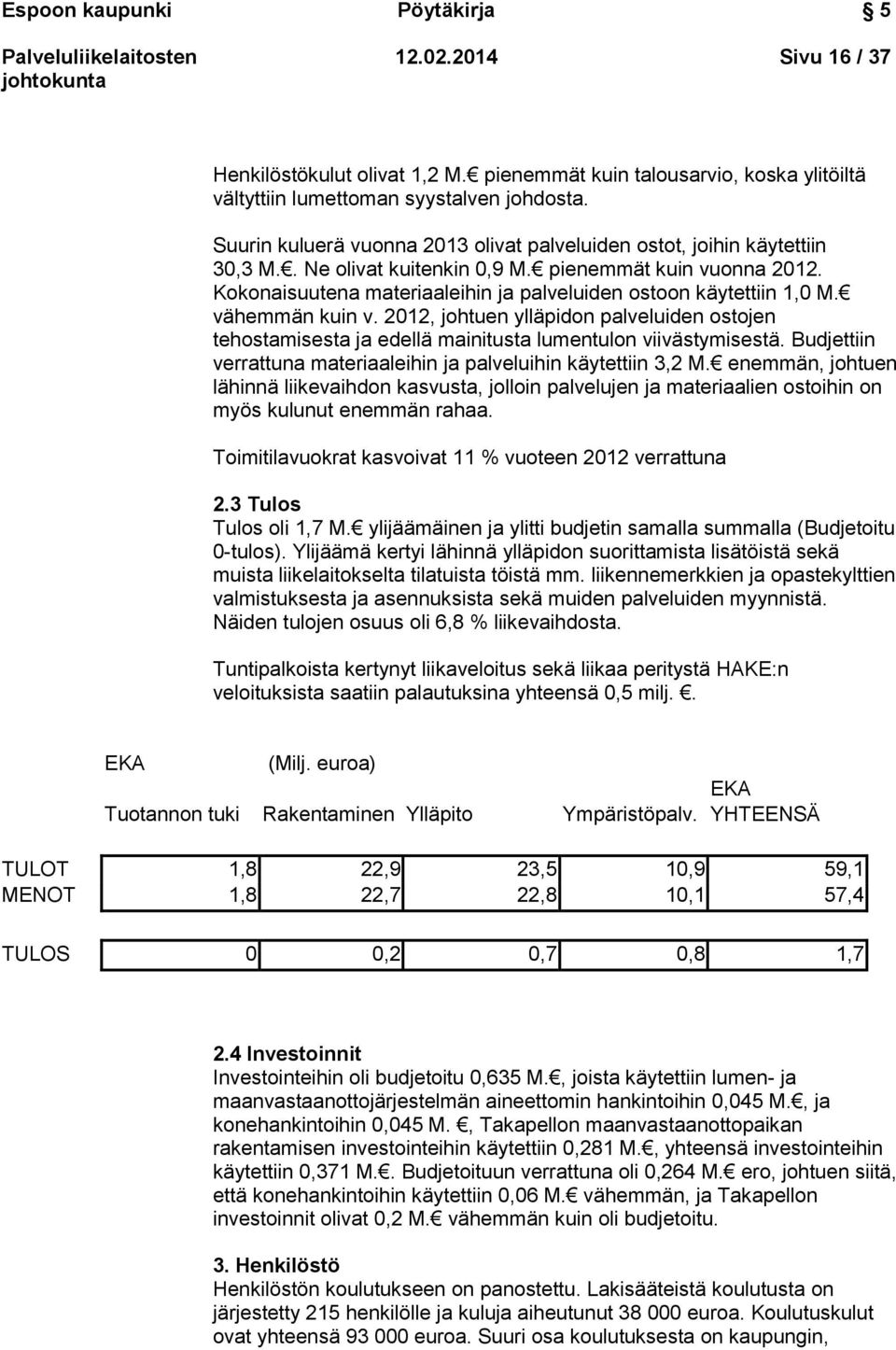 Kokonaisuutena materiaaleihin ja palveluiden ostoon käytettiin 1,0 M. vähemmän kuin v. 2012, johtuen ylläpidon palveluiden ostojen tehostamisesta ja edellä mainitusta lumentulon viivästymisestä.