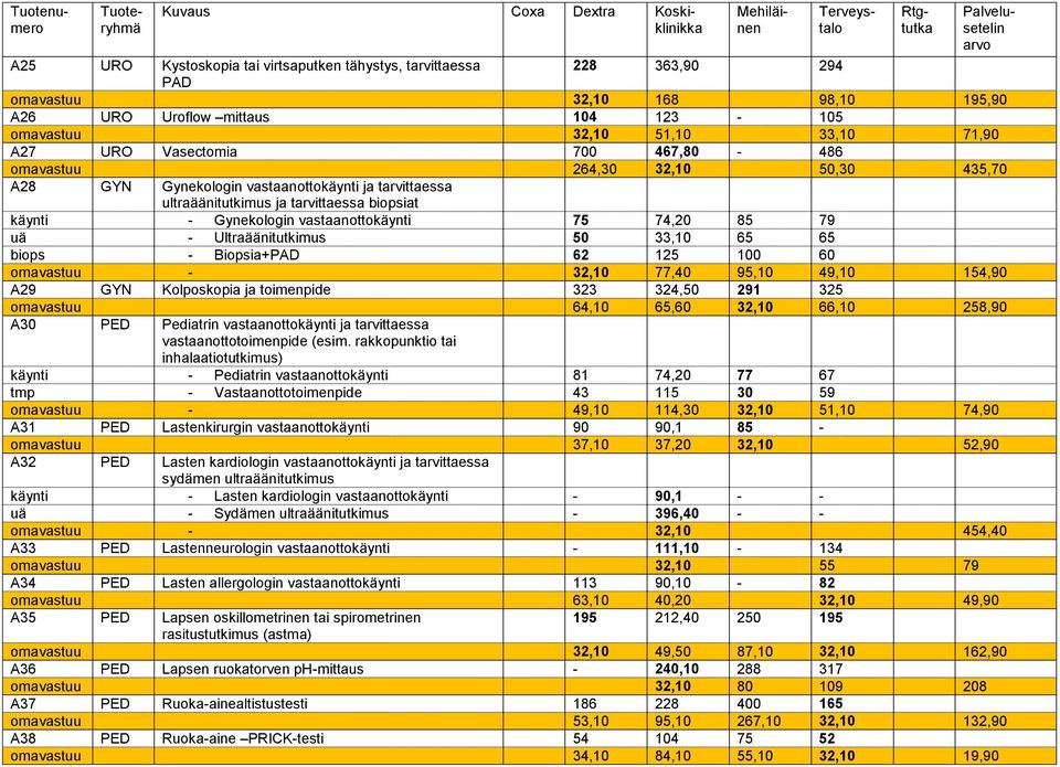 75 74,20 85 79 uä - Ultraäänitutkimus 50 33,10 65 65 biops - Biopsia+PAD 62 125 100 60 omavastuu - 32,10 77,40 95,10 49,10 154,90 A29 GYN Kolposkopia ja toimenpide 323 324,50 291 325 omavastuu 64,10