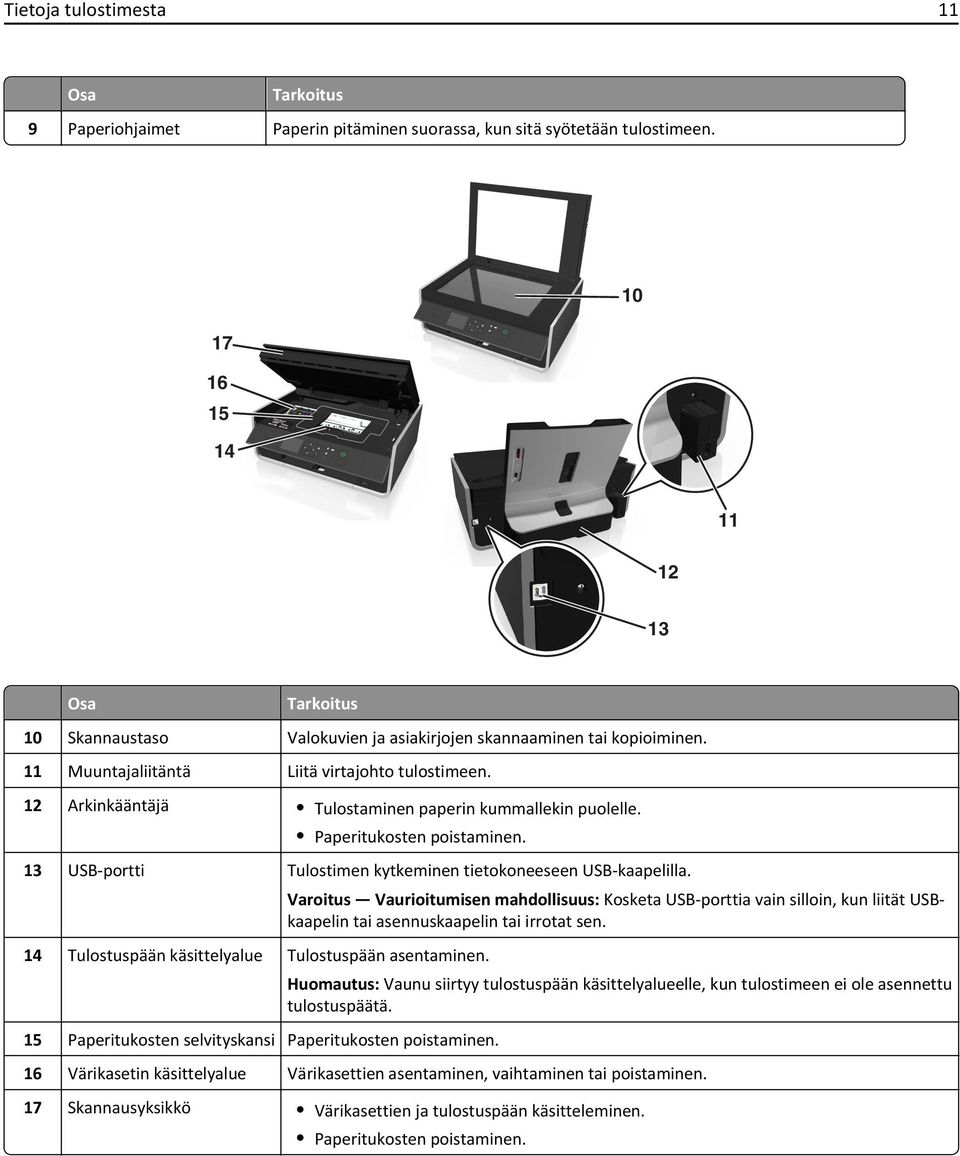 12 Arkinkääntäjä Tulostaminen paperin kummallekin puolelle. Paperitukosten poistaminen. 13 USB-portti Tulostimen kytkeminen tietokoneeseen USB-kaapelilla.