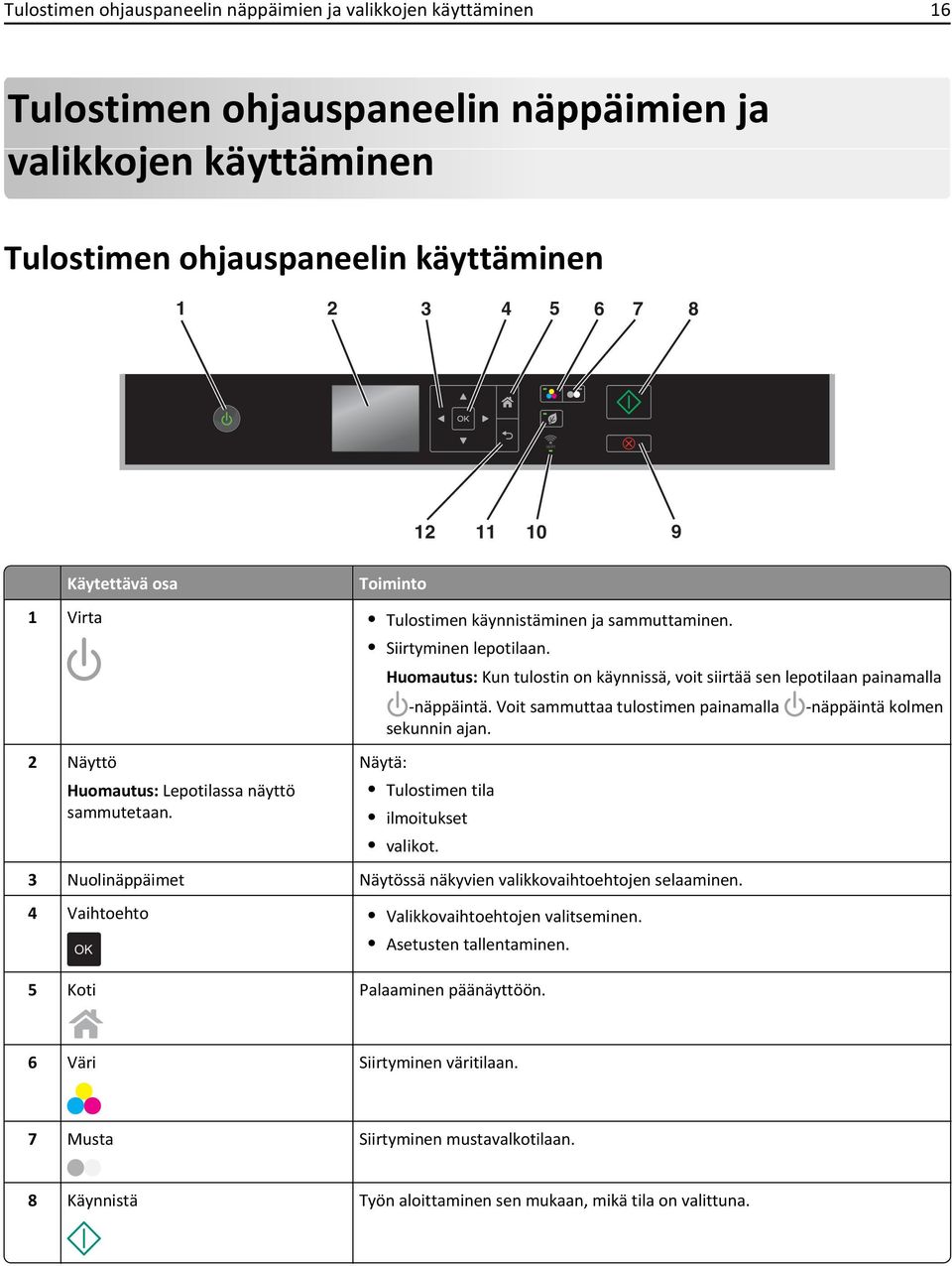 Huomautus: Kun tulostin on käynnissä, voit siirtää sen lepotilaan painamalla -näppäintä. Voit sammuttaa tulostimen painamalla sekunnin ajan. Näytä: Tulostimen tila ilmoitukset valikot.