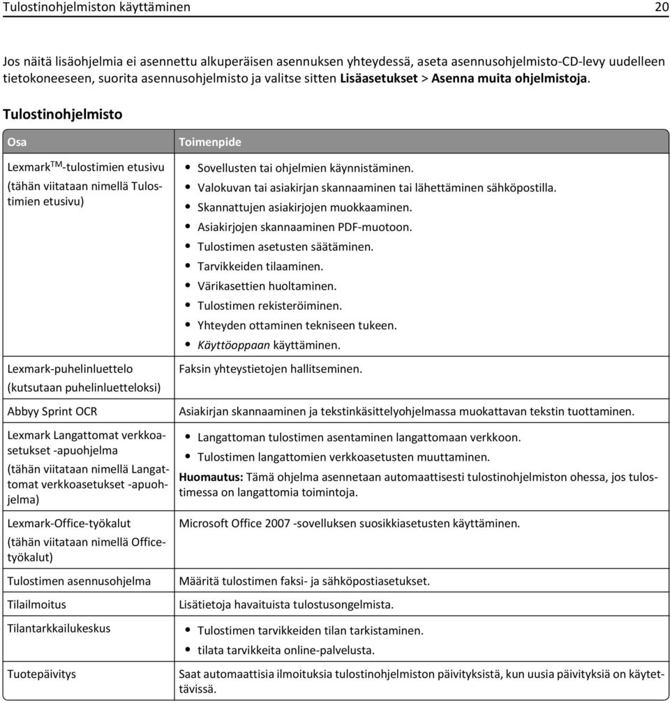 Tulostinohjelmisto Osa Lexmark TM -tulostimien etusivu (tähän viitataan nimellä Tulostimien etusivu) Lexmark-puhelinluettelo (kutsutaan puhelinluetteloksi) Abbyy Sprint OCR Lexmark Langattomat