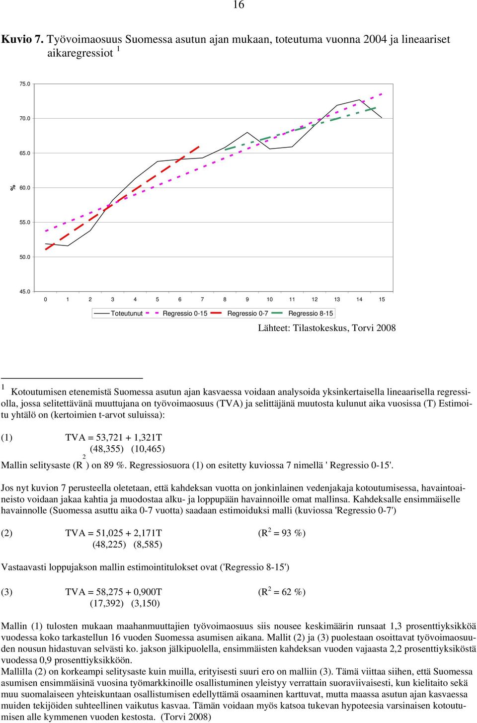 analysoida yksinkertaisella lineaarisella regressiolla, jossa selitettävänä muuttujana on työvoimaosuus (TVA) ja selittäjänä muutosta kulunut aika vuosissa (T) Estimoitu yhtälö on (kertoimien t-arvot