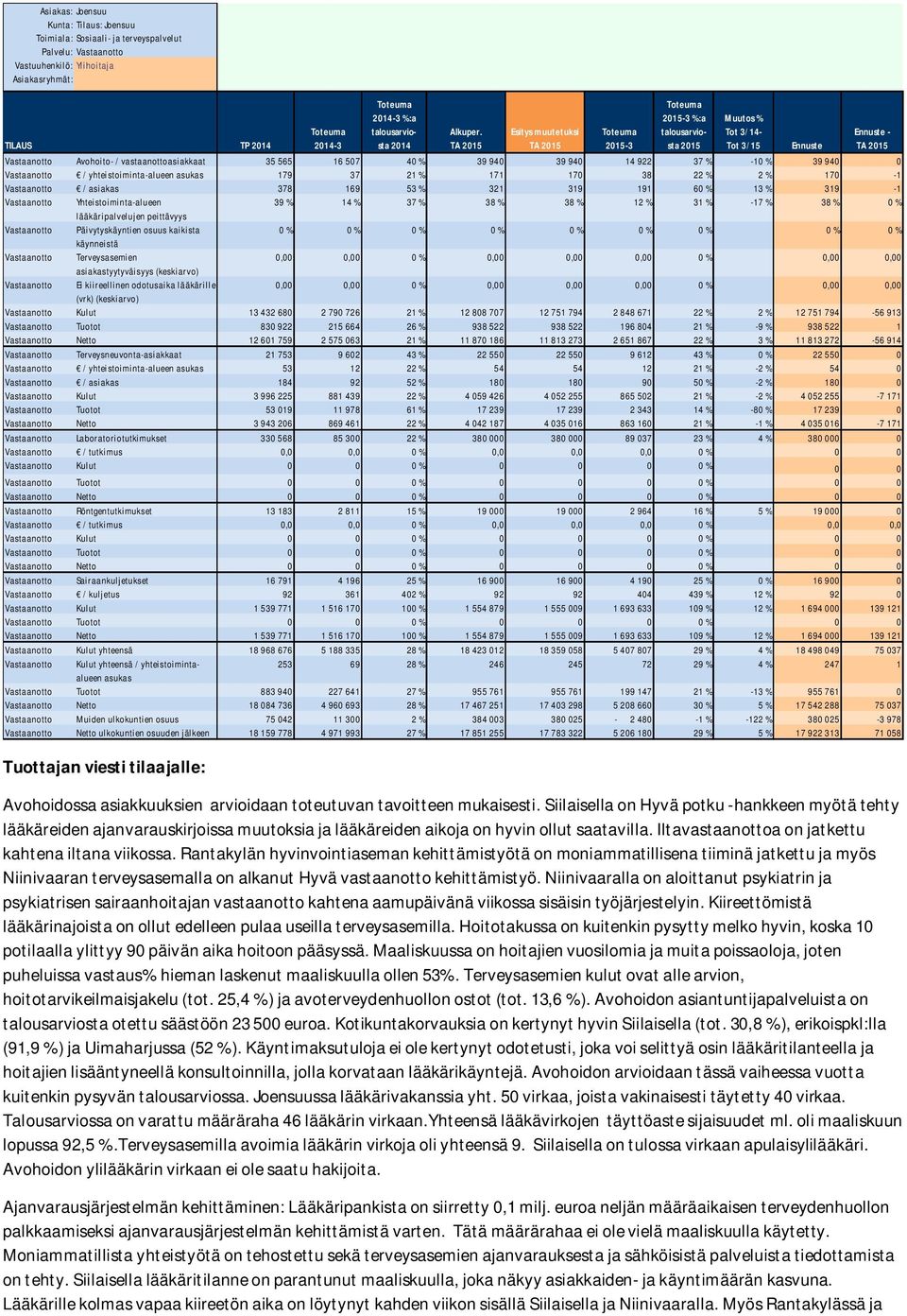 Rantakylän hyvinvointiaseman kehittämistyötä on moniammatillisena tiiminä jatkettu ja myös Niinivaaran terveysasemalla on alkanut Hyvä vastaanotto kehittämistyö.