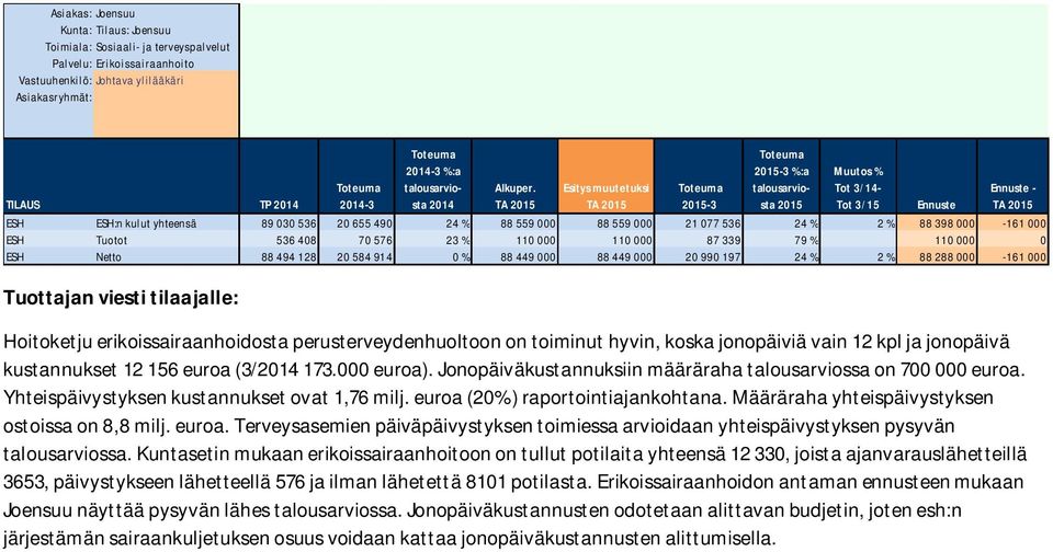 Määräraha yhteispäivystyksen ostoissa on 8,8 milj. euroa. Terveysasemien päiväpäivystyksen toimiessa arvioidaan yhteispäivystyksen pysyvän talousarviossa.