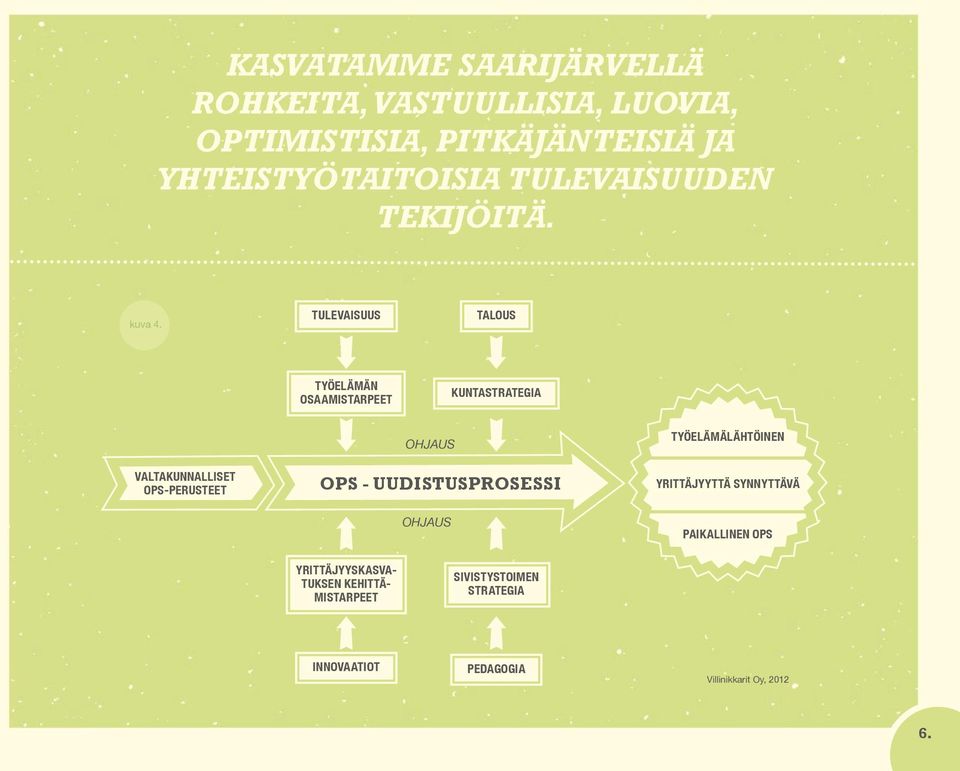 TULEVAISUUS TALOUS TYÖELÄMÄN OSAAMISTARPEET KUNTASTRATEGIA VALTAKUNNALLISET OPS-PERUSTEET OHJAUS OPS -