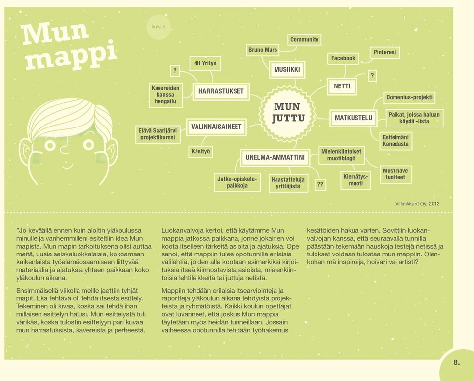 Mielenkiintoiset muotiblogit? Pinterest Comenius-projekti Paikat, joissa haluan käydä -lista Esitelmäni Kanadasta Haastatteluja yrittäjistä?