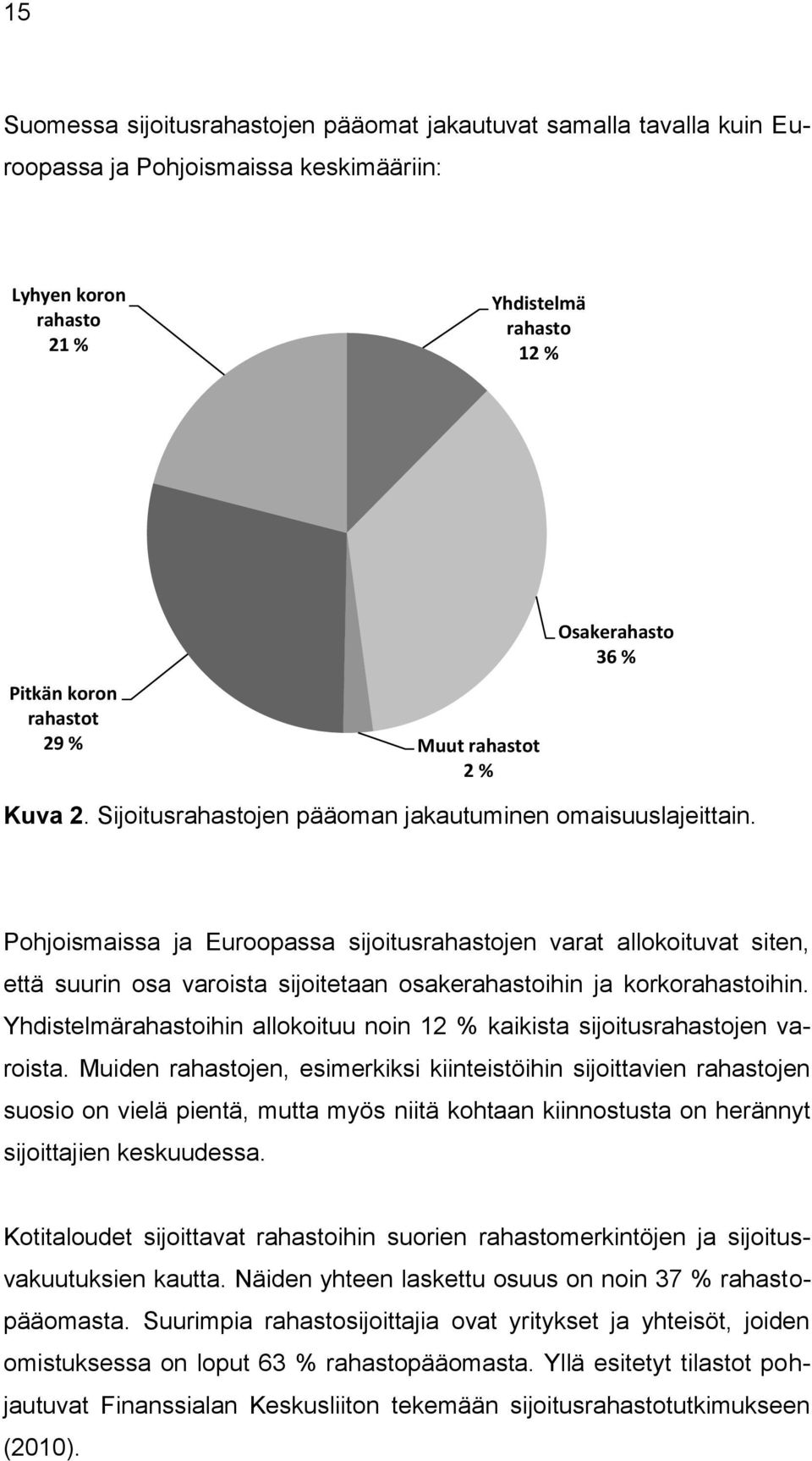 Pohjoismaissa ja Euroopassa sijoitusrahastojen varat allokoituvat siten, että suurin osa varoista sijoitetaan osakerahastoihin ja korkorahastoihin.