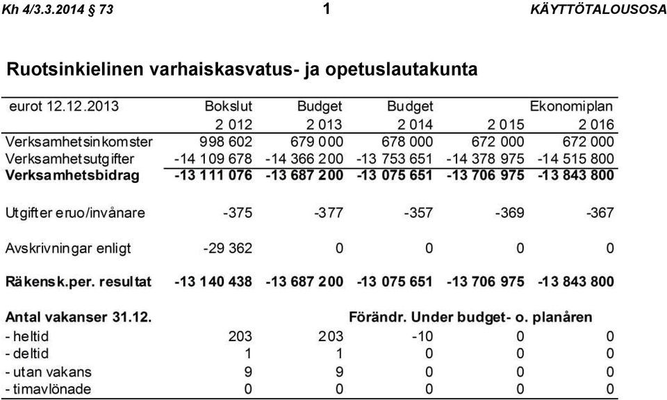 KÄYTTÖTALOUSOSA