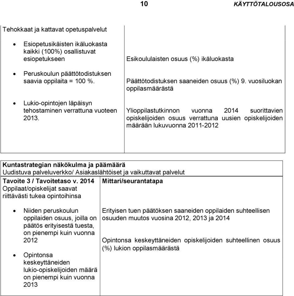 vuosiluokan oppilasmäärästä Ylioppilastutkinnon vuonna 2014 suorittavien opiskelijoiden osuus verrattuna uusien opiskelijoiden määrään lukuvuonna 2011-2012 Kuntastrategian näkkulma ja päämäärä