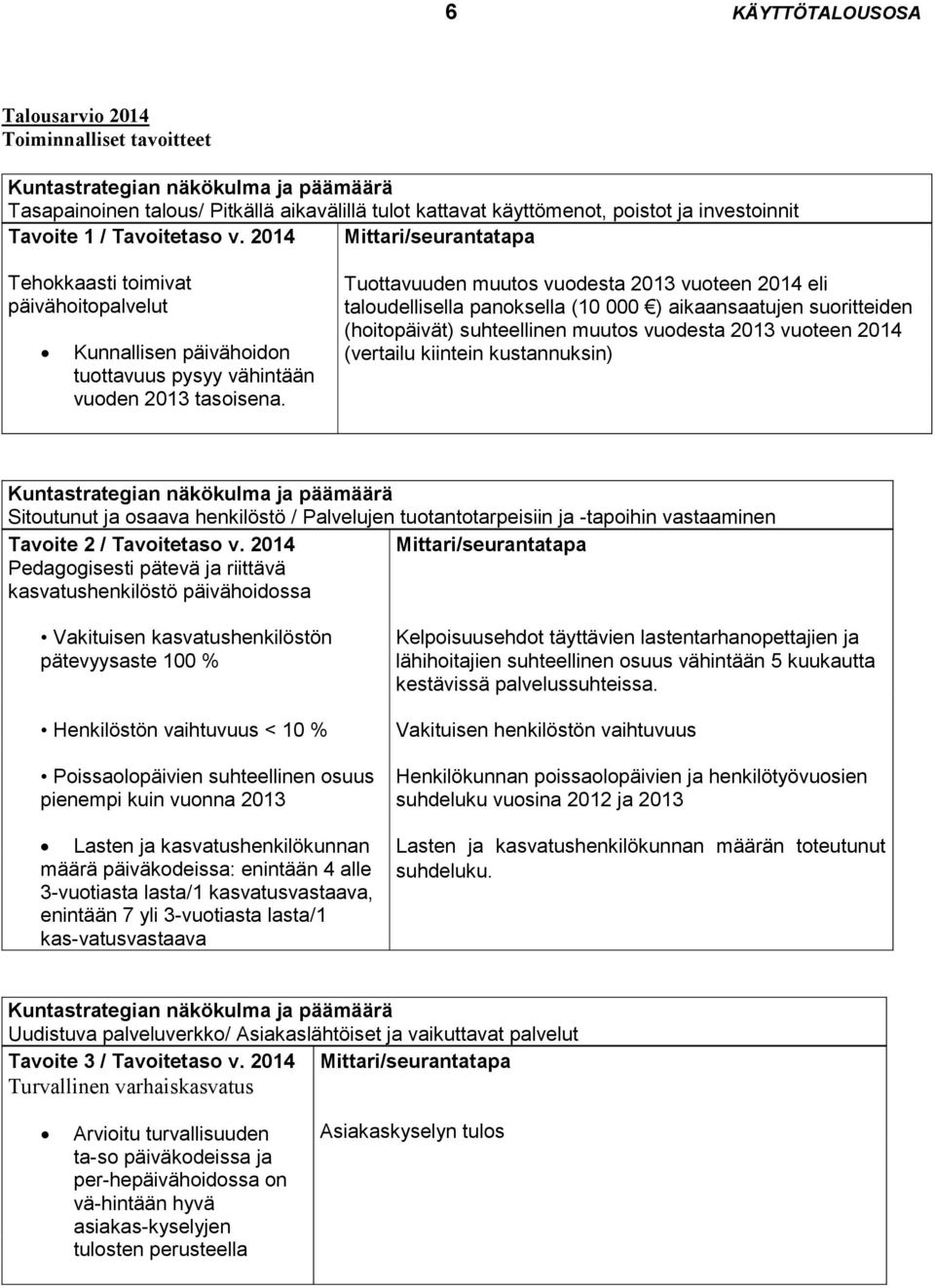 Tuottavuuden muutos vuodesta 2013 vuoteen 2014 eli taloudellisella panoksella (10 000 ) aikaansaatujen suoritteiden (hoitopäivät) suhteellinen muutos vuodesta 2013 vuoteen 2014 (vertailu kiintein