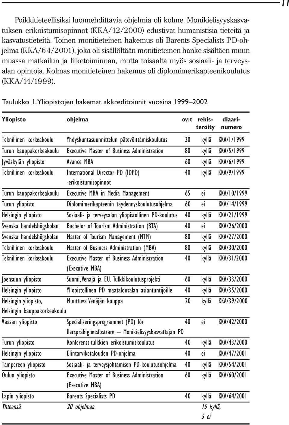 sosiaali- ja n opintoja. Kolmas monitieteinen hakemus oli diplomimerikapteenikoulutus (KKA/14/1999). Taulukko 1.