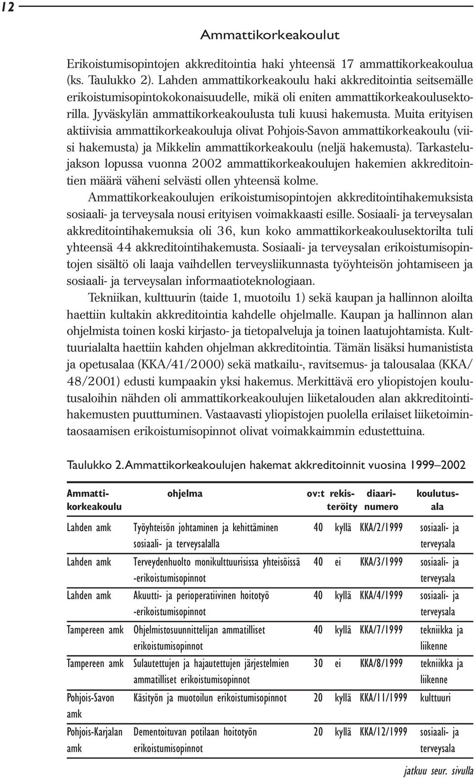 Muita erityisen aktiivisia ammattikorkeakouluja olivat Pohjois-Savon ammattikorkeakoulu (viisi hakemusta) ja Mikkelin ammattikorkeakoulu (neljä hakemusta).