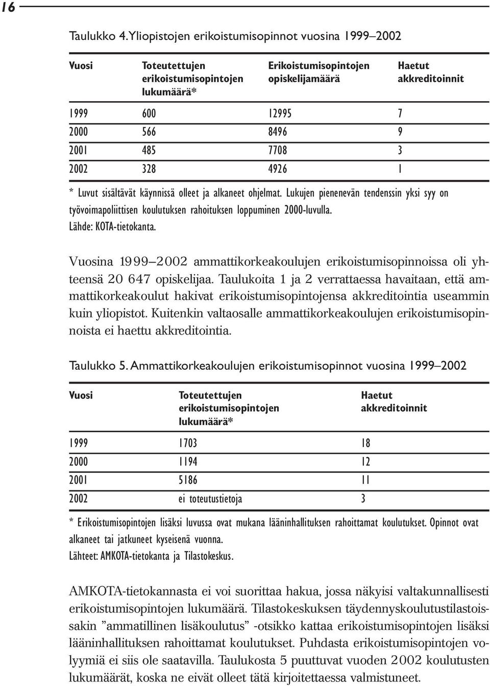 2001 485 7708 3 2002 328 4926 1 * Luvut sisältävät käynnissä olleet ja alkaneet ohjelmat. Lukujen pienenevän tendenssin yksi syy on työvoimapoliittisen koulutuksen rahoituksen loppuminen 2000-luvulla.