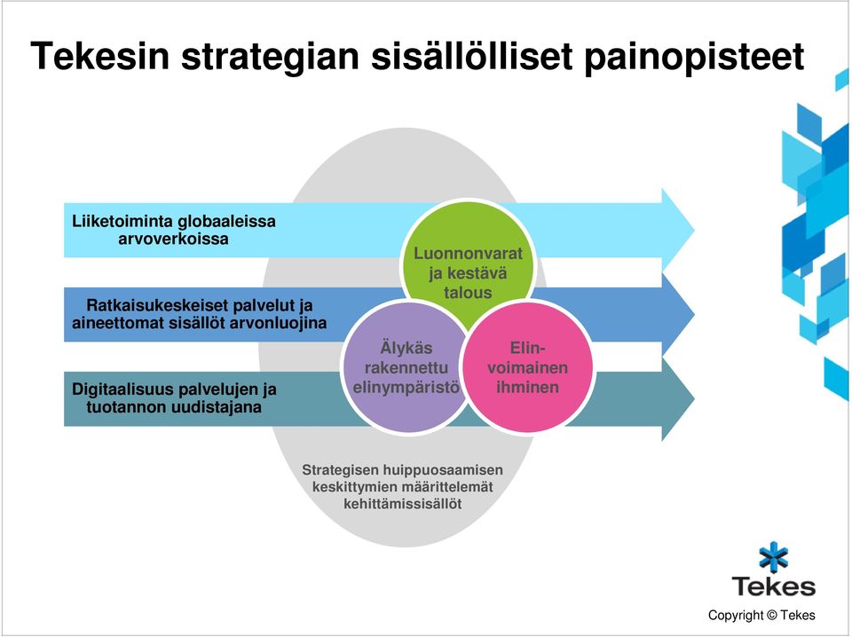 ja tuotannon uudistajana Älykäs rakennettu elinympäristö Luonnonvarat ja kestävä talous