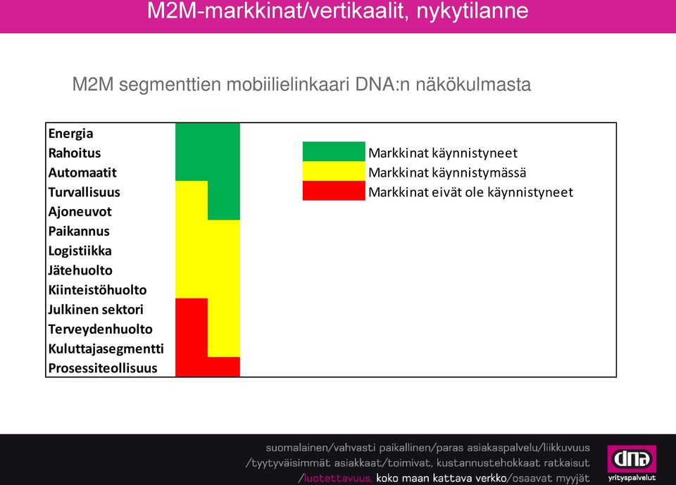 Jätehuolto Kiinteistöhuolto Julkinen sektori Terveydenhuolto Kuluttajasegmentti